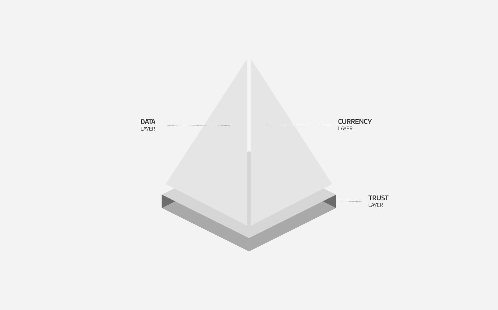 The Zero Stack