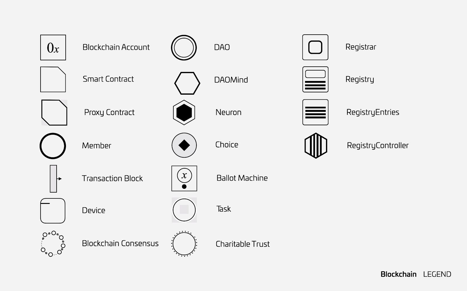 Whitepaper figure