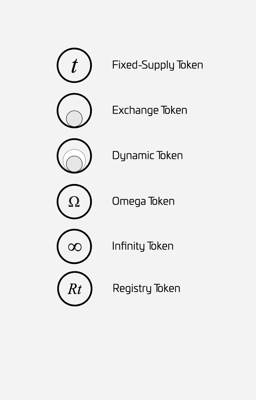 Whitepaper figure