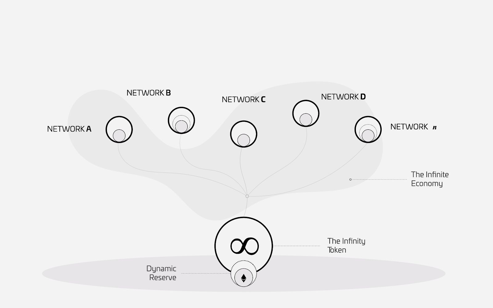 The Infinite Economy