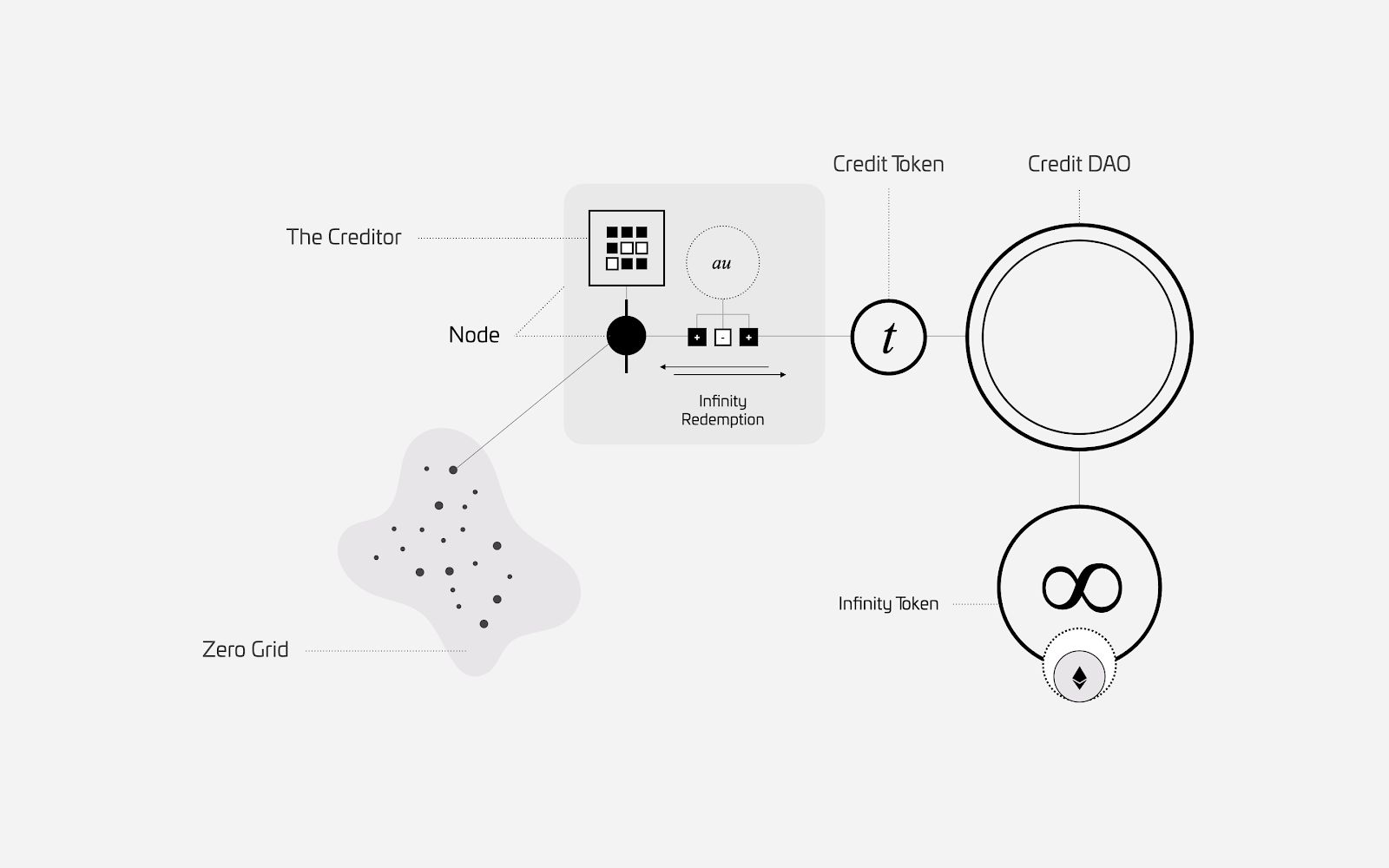 Dynamic Token Elasticity and Funding