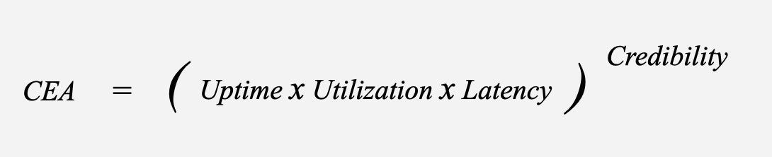 Whitepaper figure