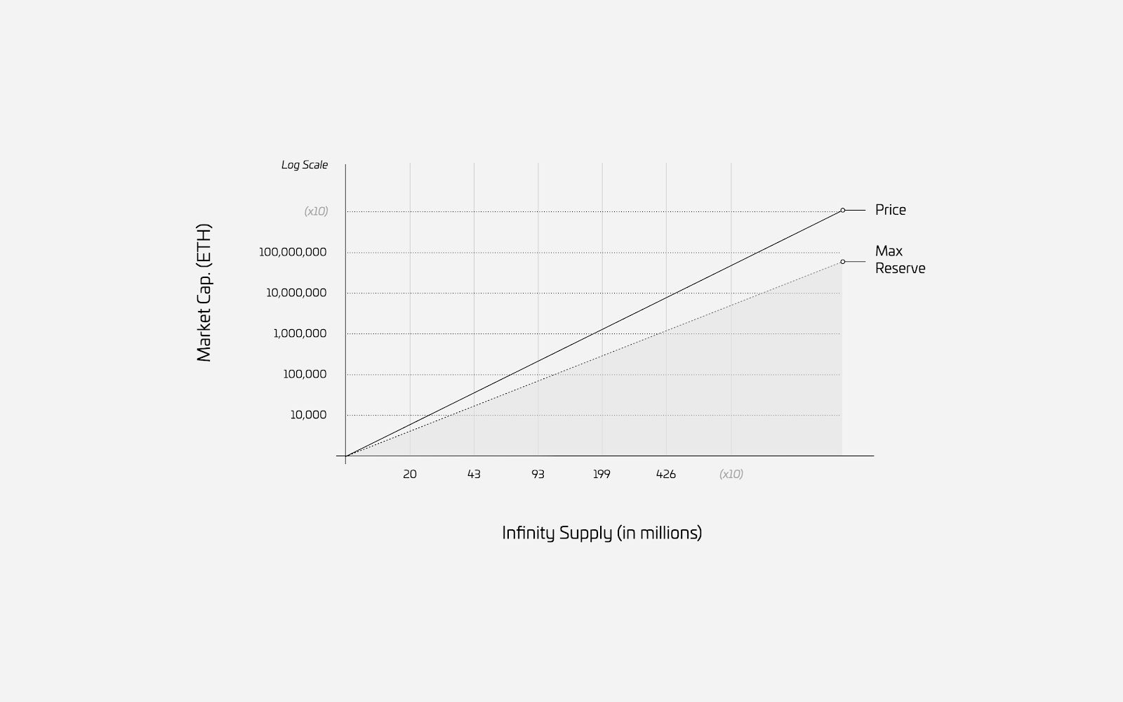 Whitepaper figure
